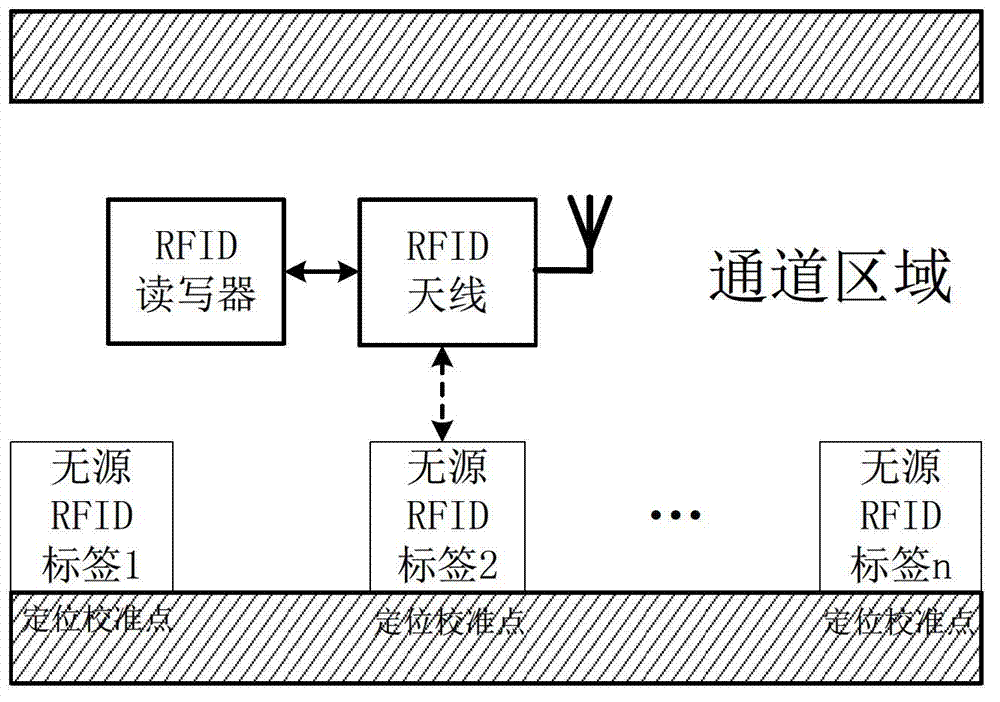 Precise positioning navigation system and method for indoor vehicles