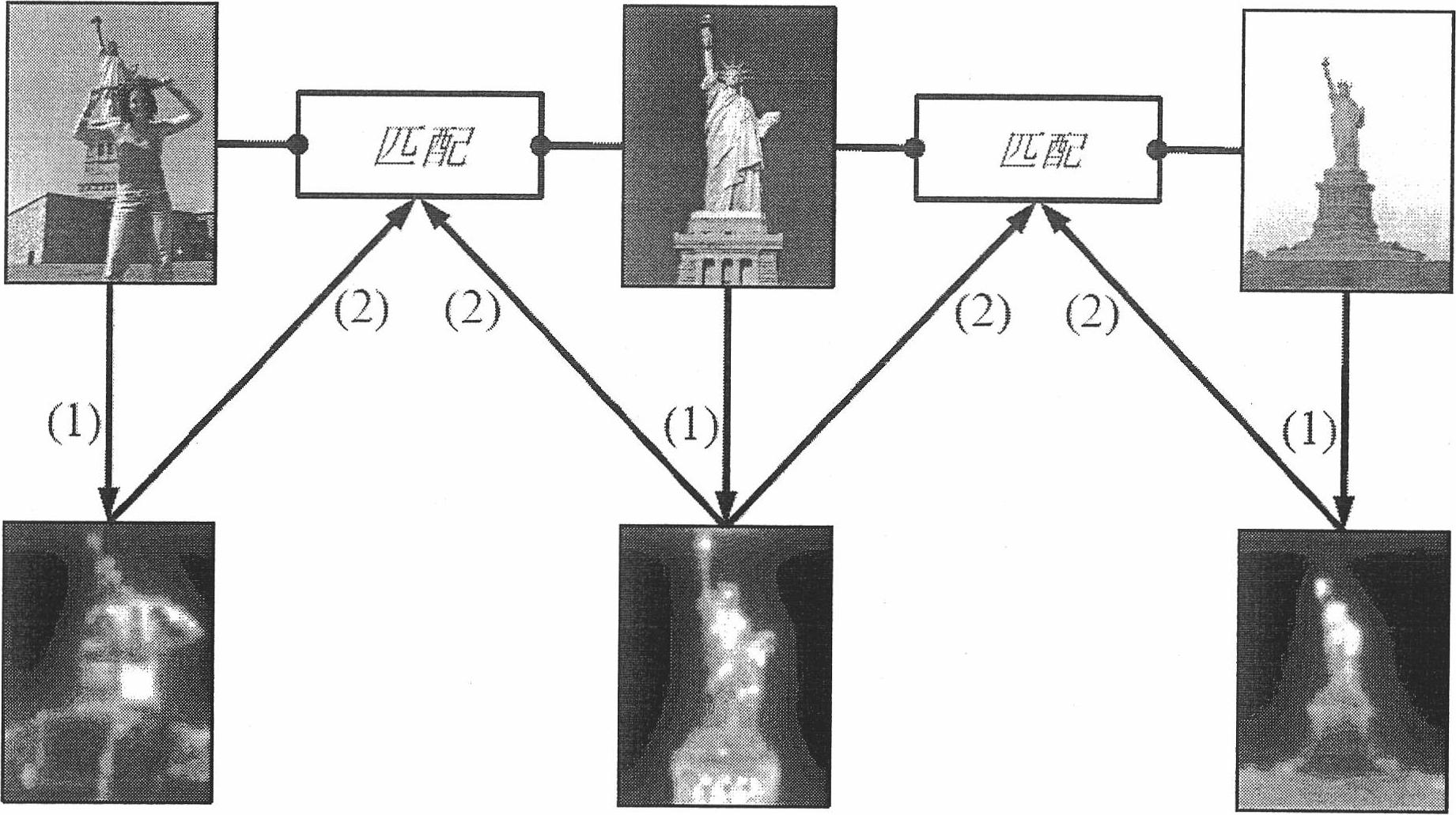 Method for extracting landmark scene abstract