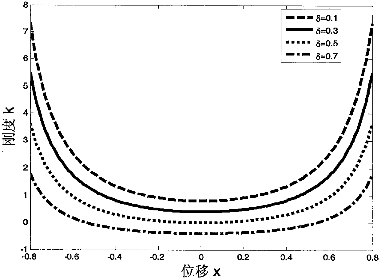 Quasi-zero-stiffness vibration isolator with horizontal damper