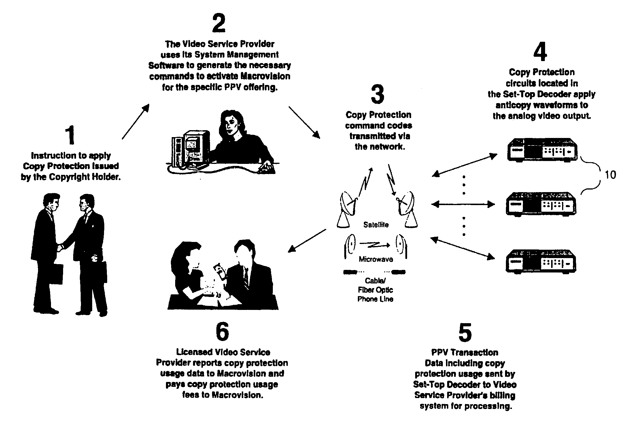 Method and apparatus for providing copy protection using a transmittal mode command