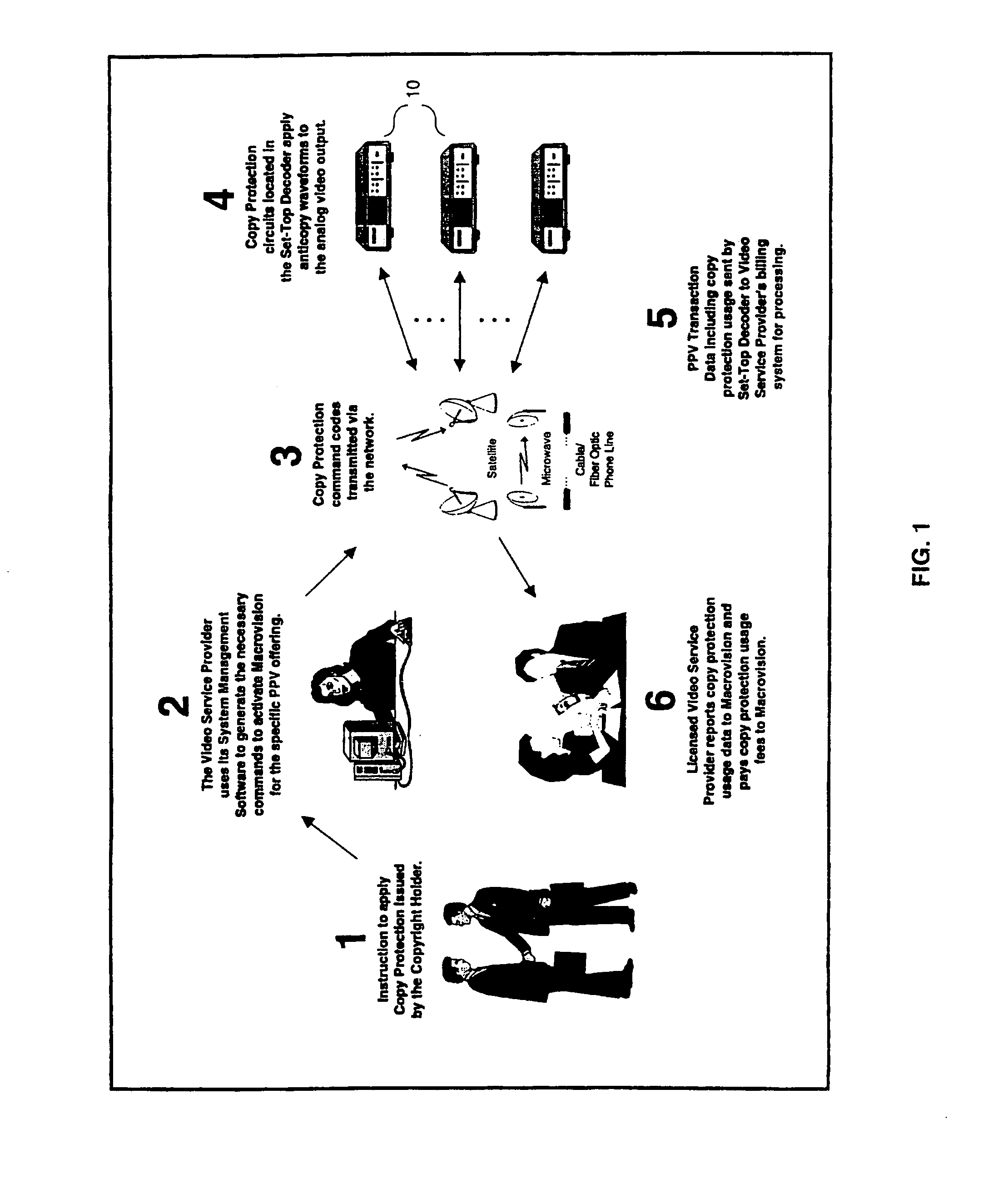 Method and apparatus for providing copy protection using a transmittal mode command