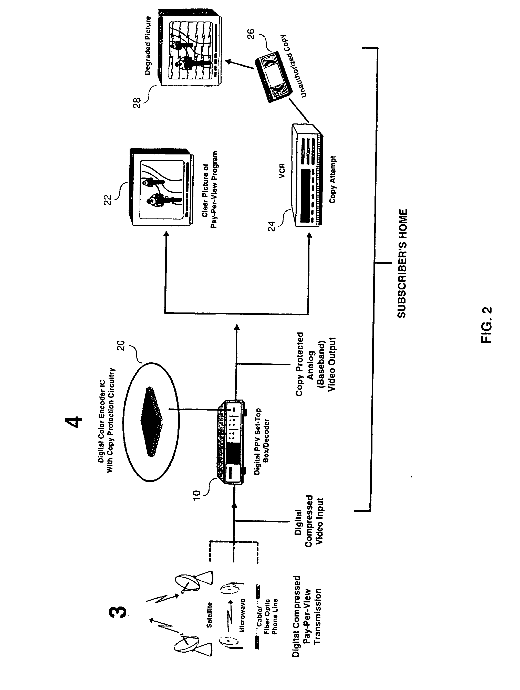 Method and apparatus for providing copy protection using a transmittal mode command