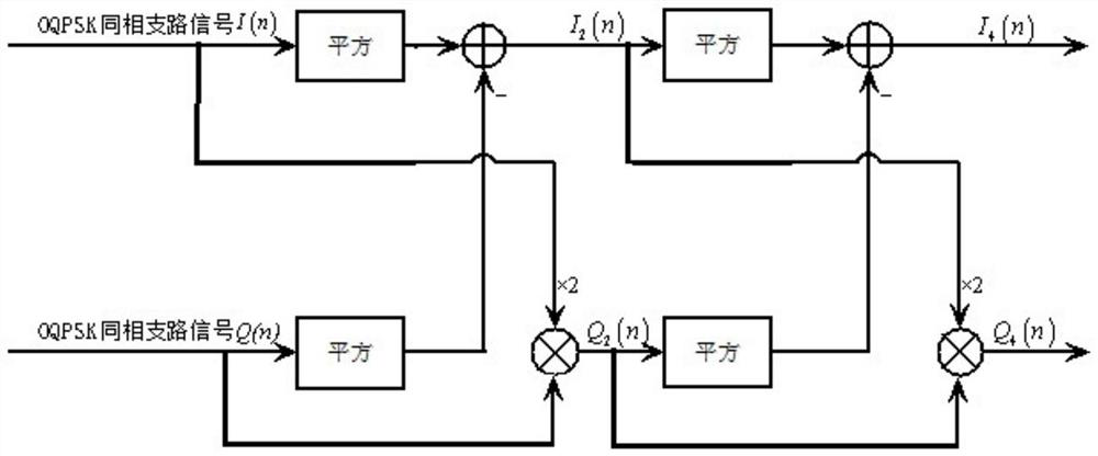 OQPSK satellite bidirectional time comparison signal frequency synchronization method