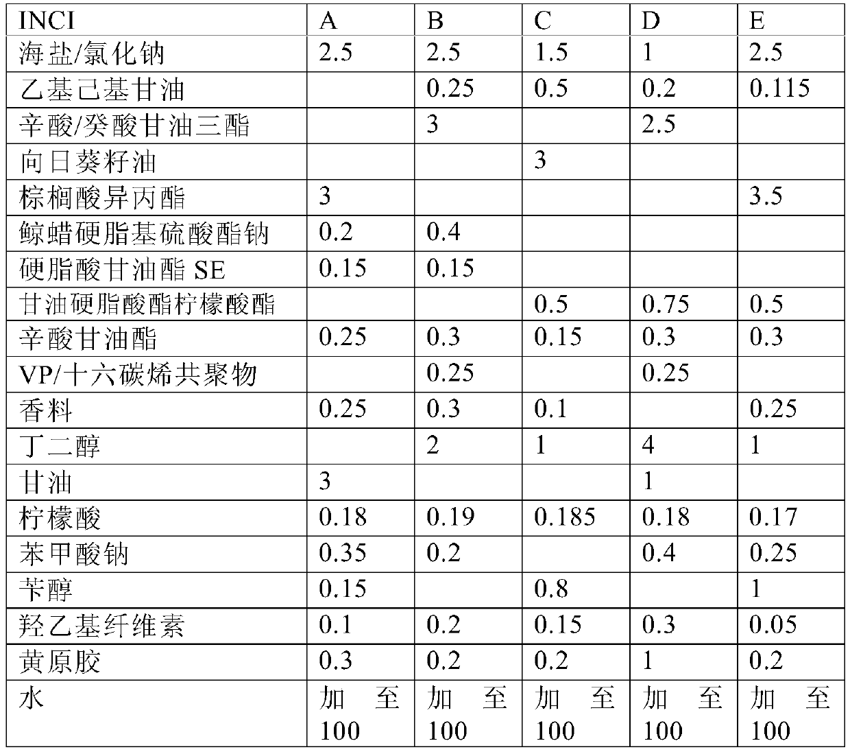 Alkane diols in salt-containing cosmetic preparations