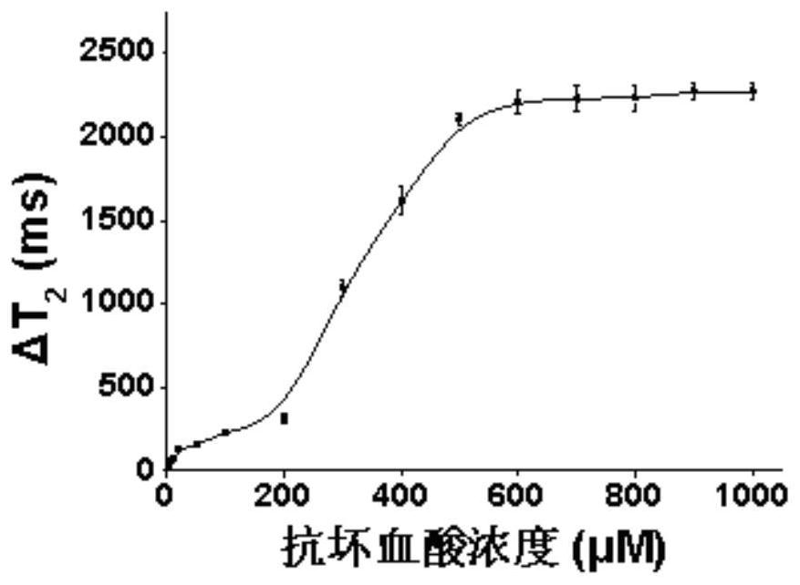 Enzymatic Low Field NMR Immunosensor for Detection of Foodborne Pathogenic Bacteria