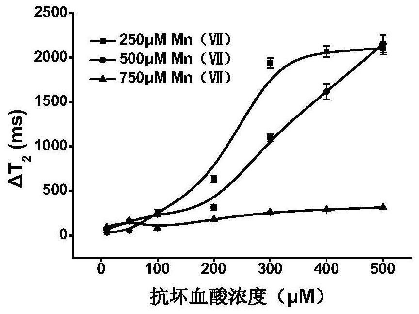 Enzymatic Low Field NMR Immunosensor for Detection of Foodborne Pathogenic Bacteria