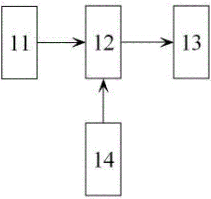 Traffic navigation system based on parallel data excavation