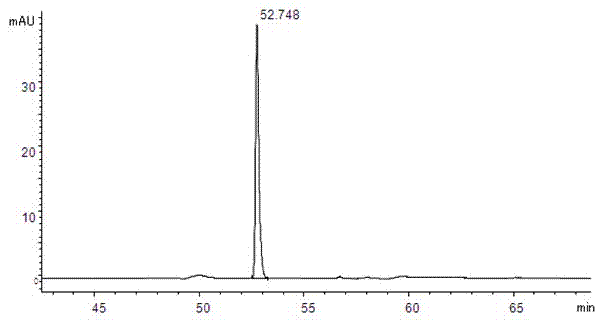 Method for separating rutin, hyperoside, isoquercitrin and quercetin from lotus leaves