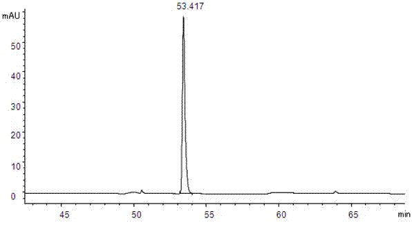 Method for separating rutin, hyperoside, isoquercitrin and quercetin from lotus leaves