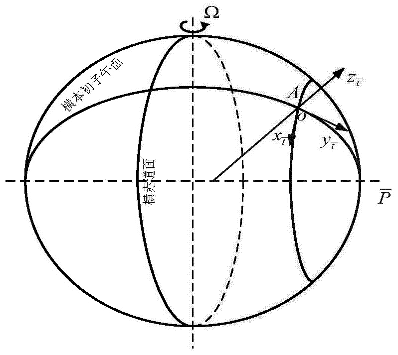 Real-time measuring method of carrier attitude in transverse coordinate system of inertial navigation system