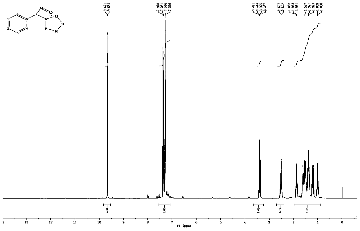 Method for preparing cyclopentyl phenyl acetaldehyde