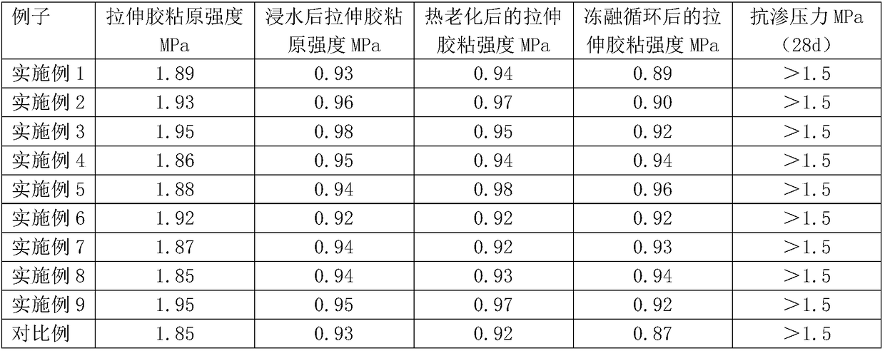 Preparation method of plate-shaped ceramic tile bonding agent