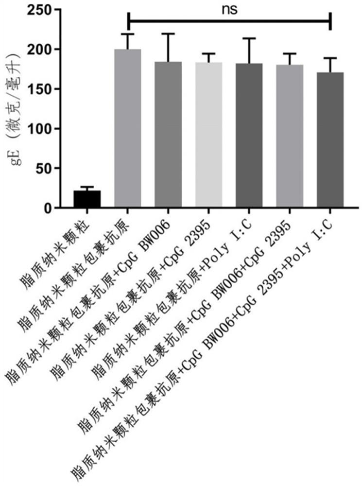 Varicella-herpes zoster vaccine composition as well as preparation method and application thereof