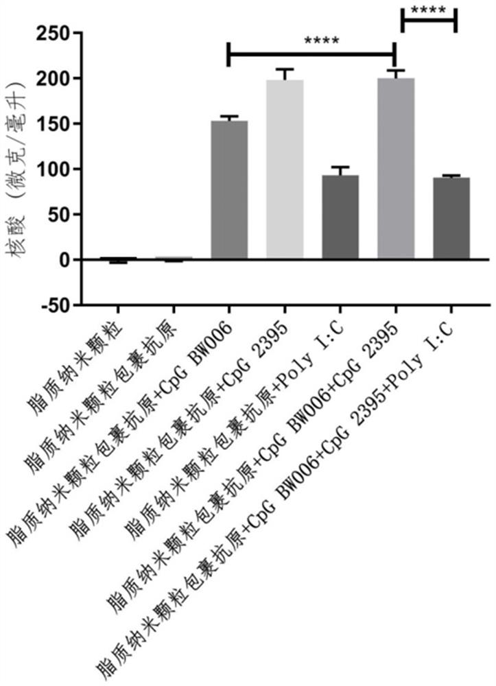 Varicella-herpes zoster vaccine composition as well as preparation method and application thereof