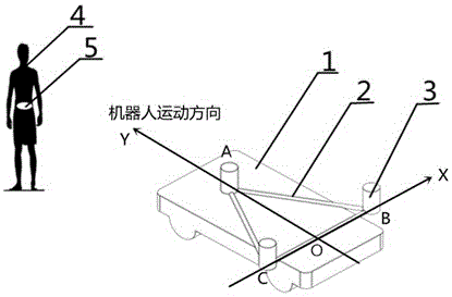 UWB-based autonomous following robot positioning method and system