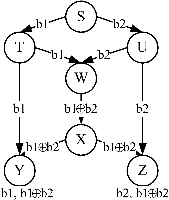 Data transmission method, node and system in wireless sensor network