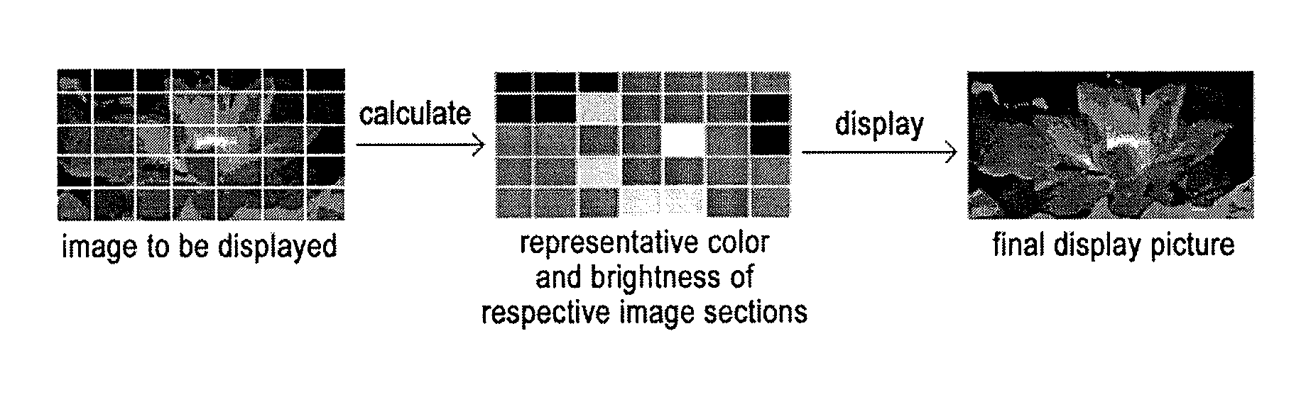 Light source control module, backlight module and driving method thereof