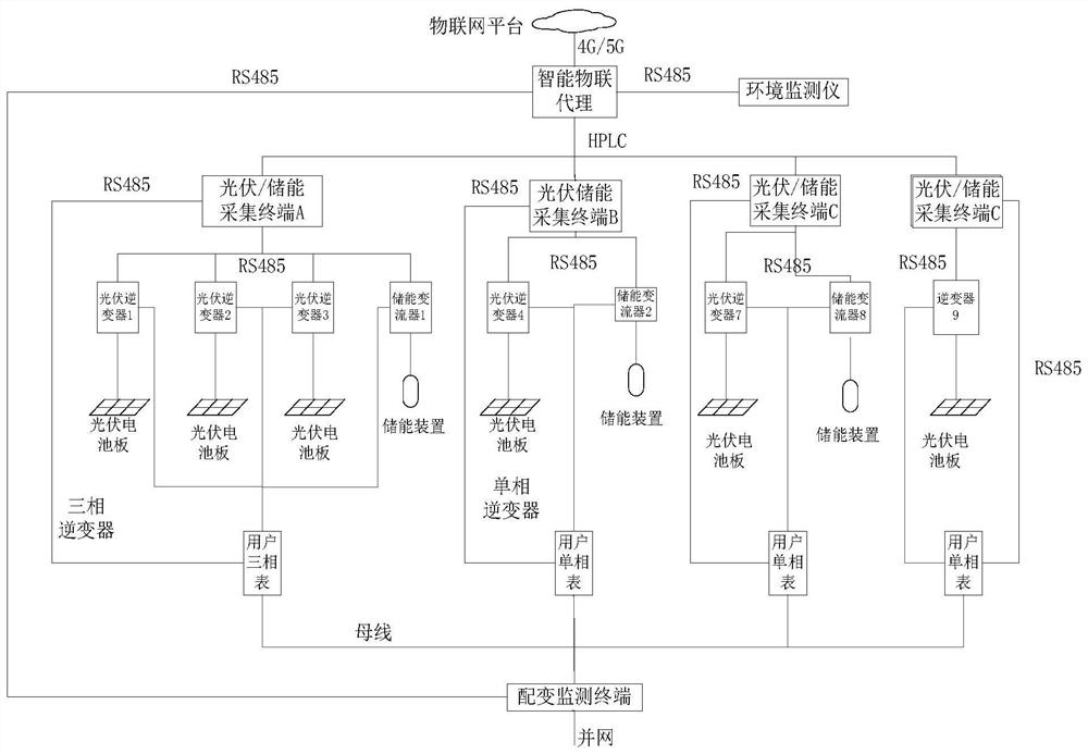 Transformer area voltage fault monitoring method and intelligent Internet-of-things agent device