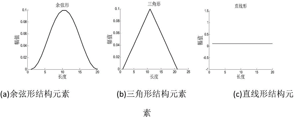 Novel noise extraction method based on mathematical morphology