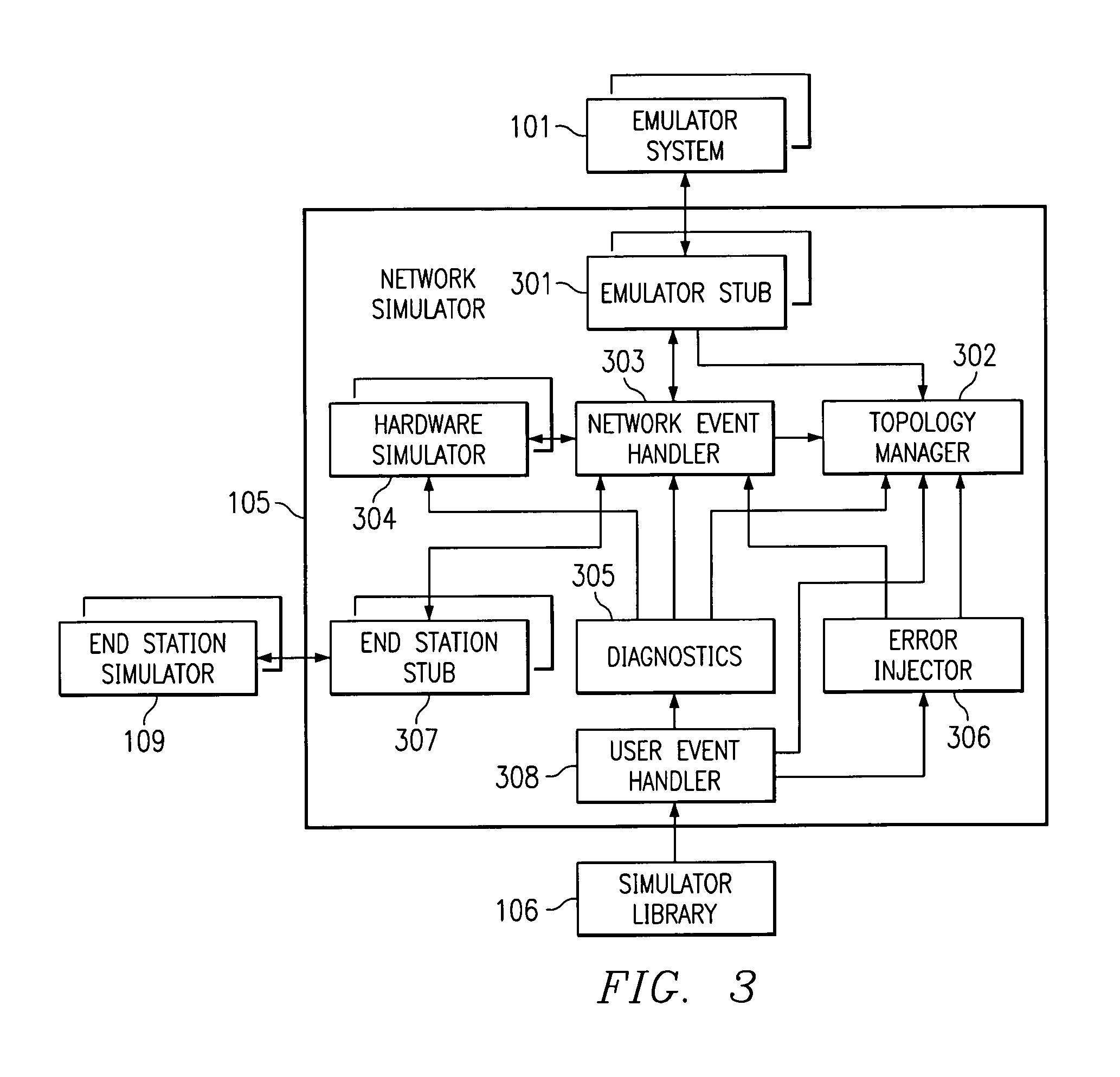 Method and system for hardware simulation