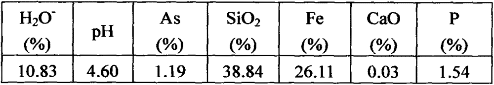 Method for treating arsenic-containing waste residues by using cement rotary kiln