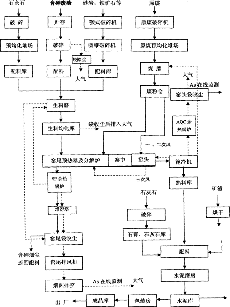 Method for treating arsenic-containing waste residues by using cement rotary kiln