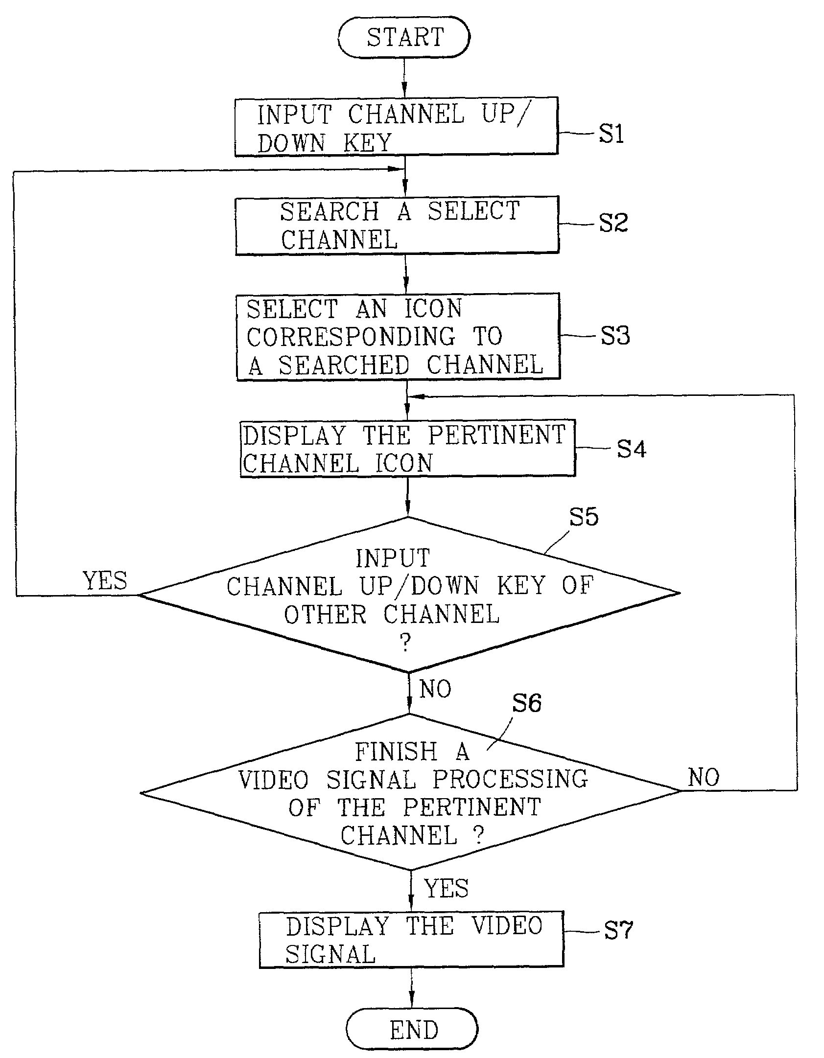 Channel switching apparatus of digital television and method thereof