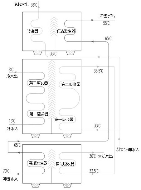 Two-section type absorption water chilling unit directly using blast furnace slag flushing water as heat source