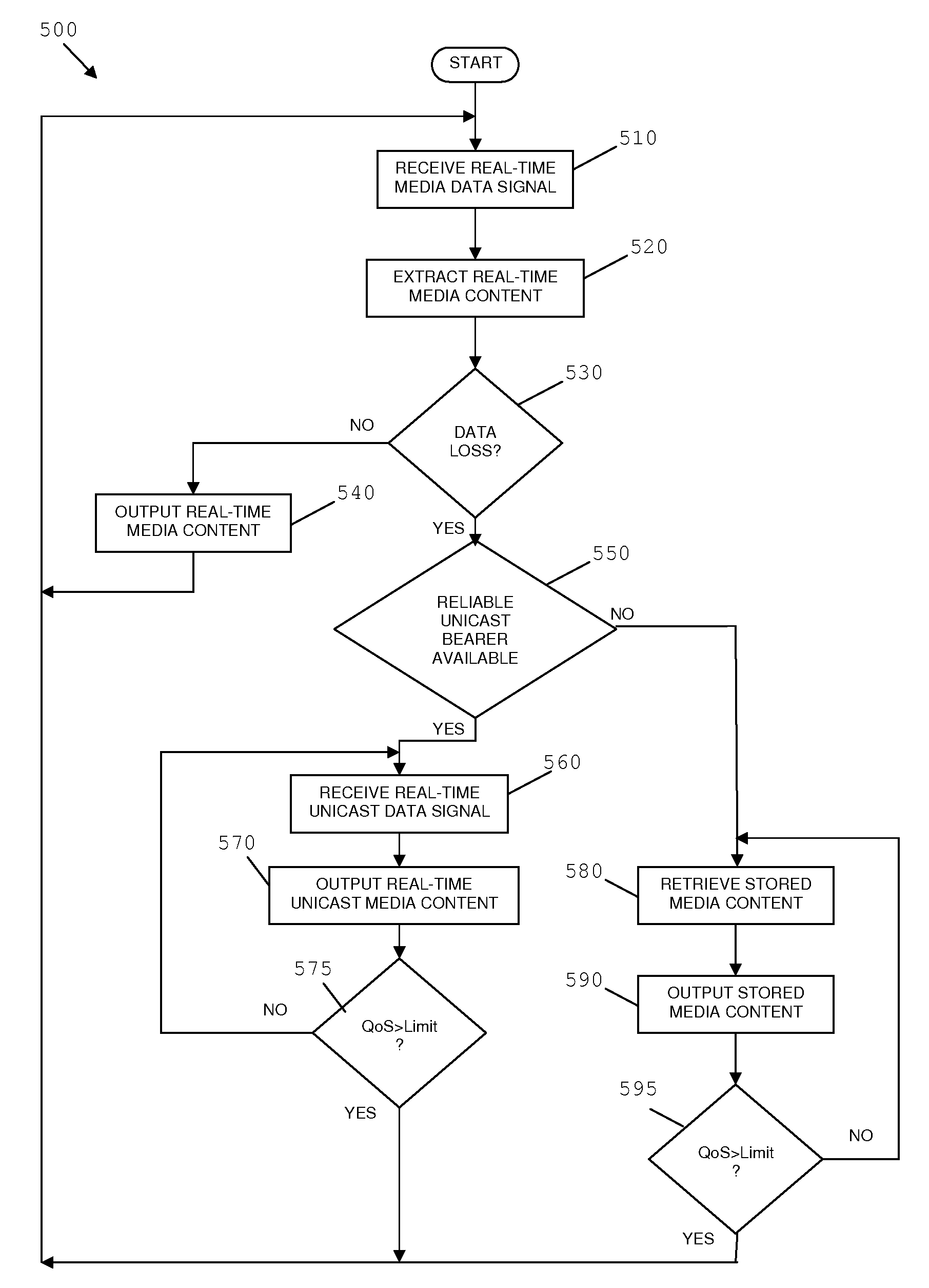 Method and apparatus for outputting media content