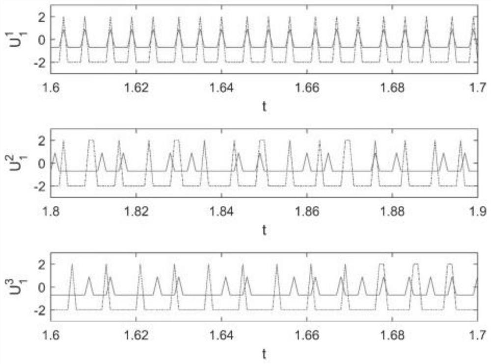 Multi-agent global consistency control method and system