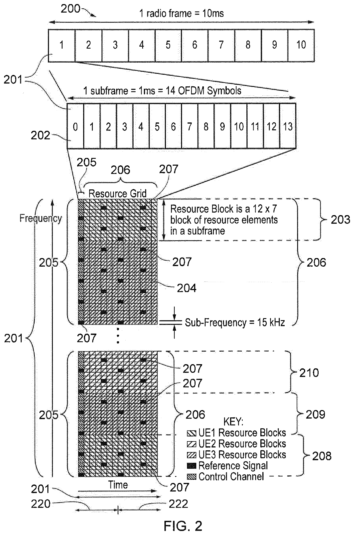 Unused portion of radio resources