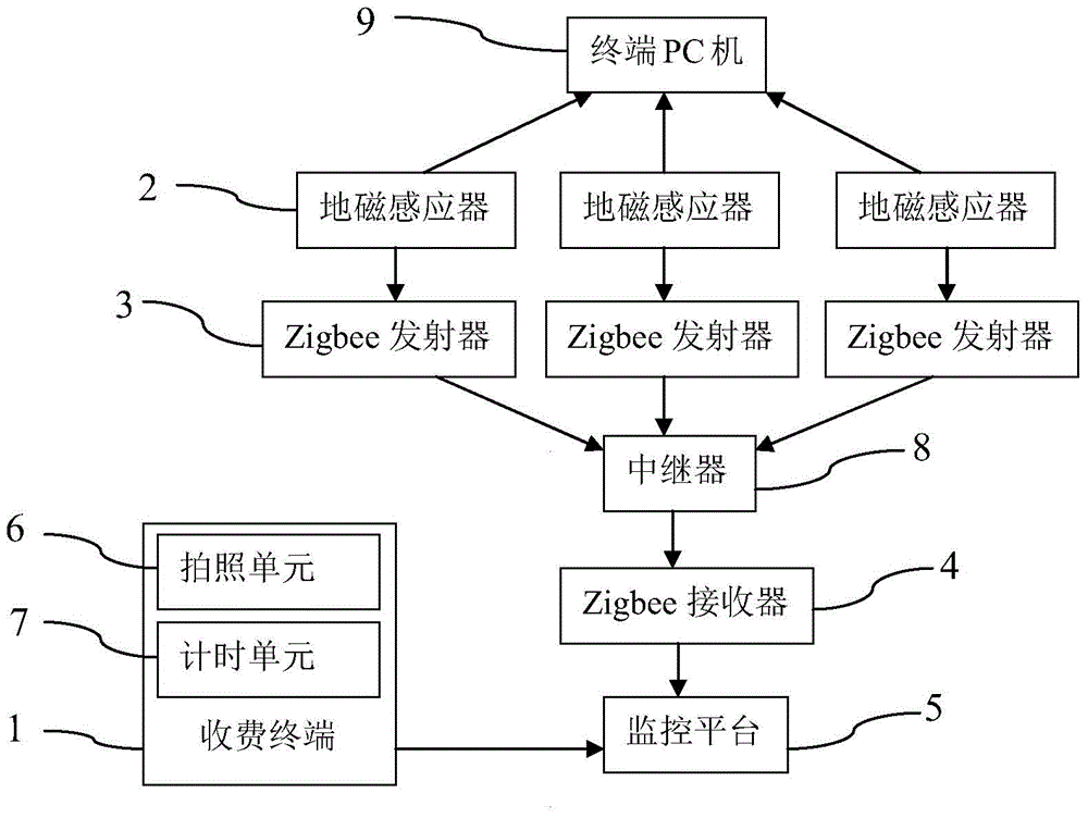 Roadside parking space charging management system and charging method