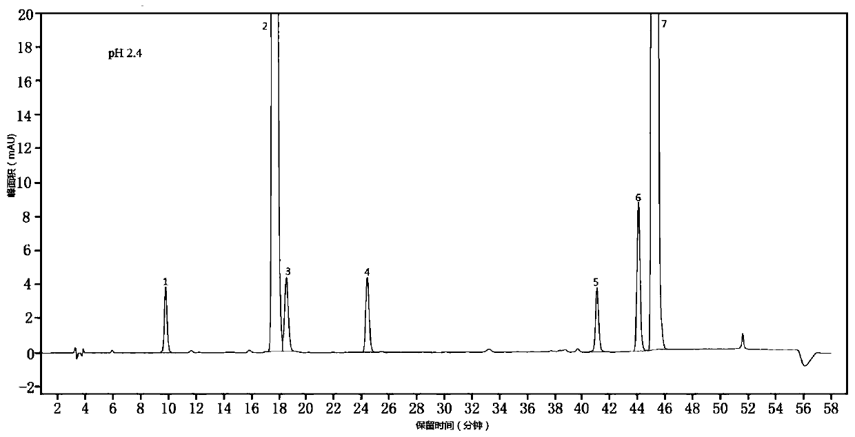 A kind of detection method of amino acid content in calcium zinc gluconate oral solution