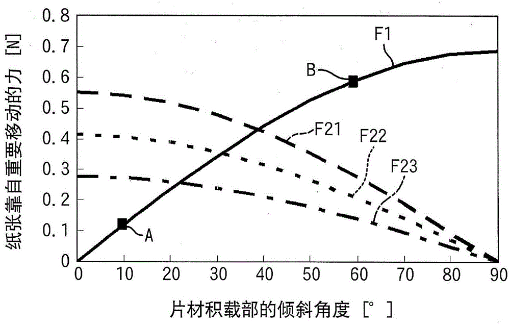 Sheet separating and feeding device and image forming device