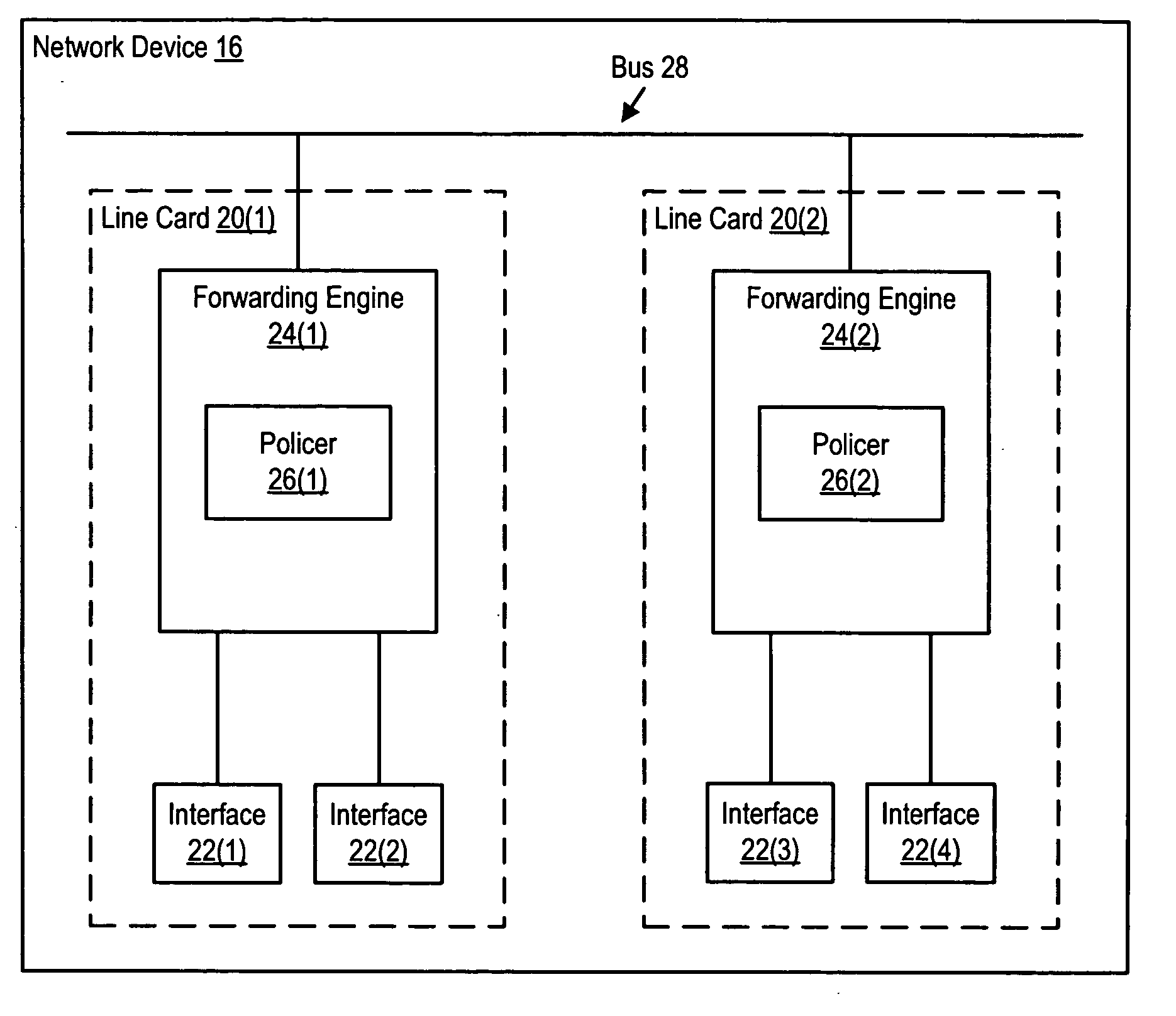 System and method for performing distributed policing