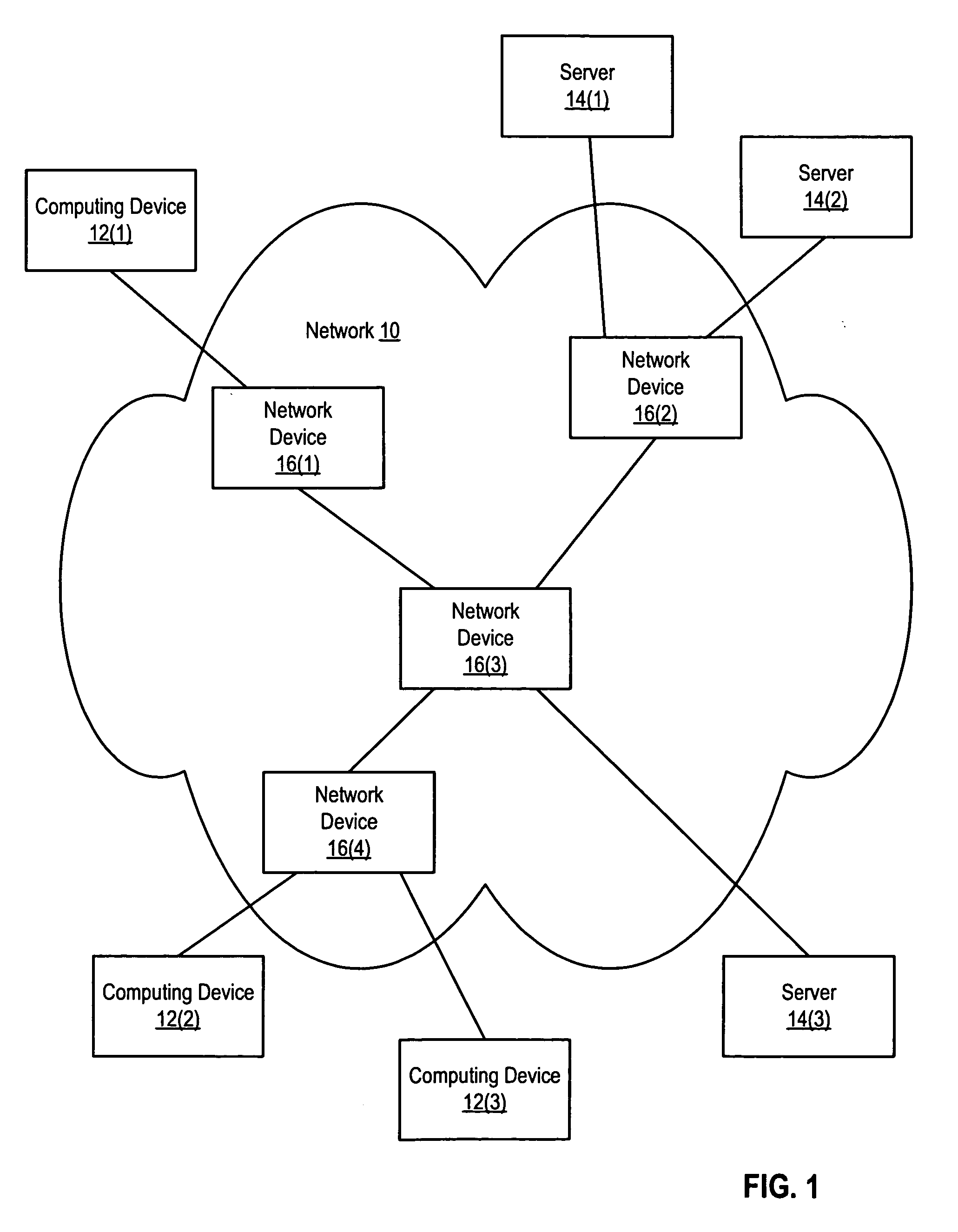 System and method for performing distributed policing