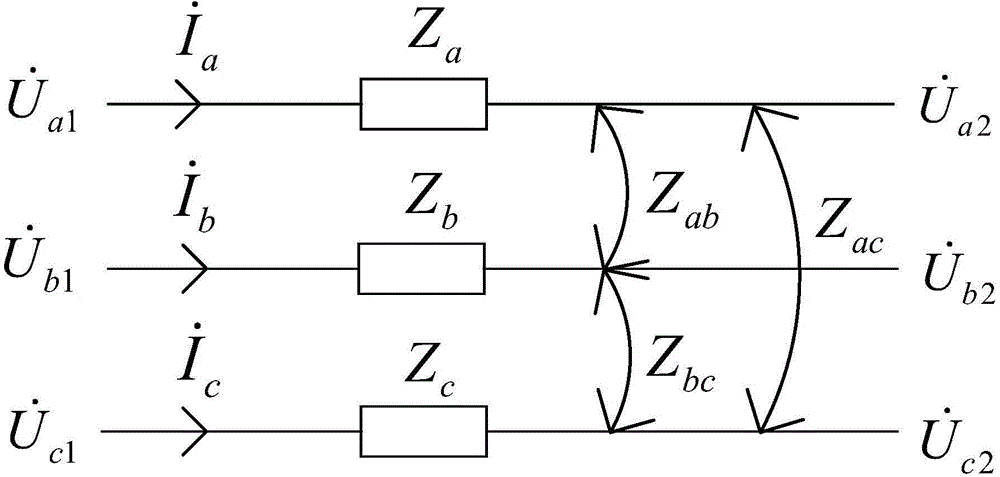 Online measurement method for impedance parameter of three-phase asymmetric power transmission line