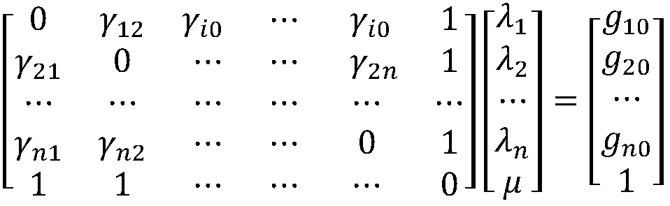 A calculation method of stand mean height and DBH considering neighborhood and geographical difference