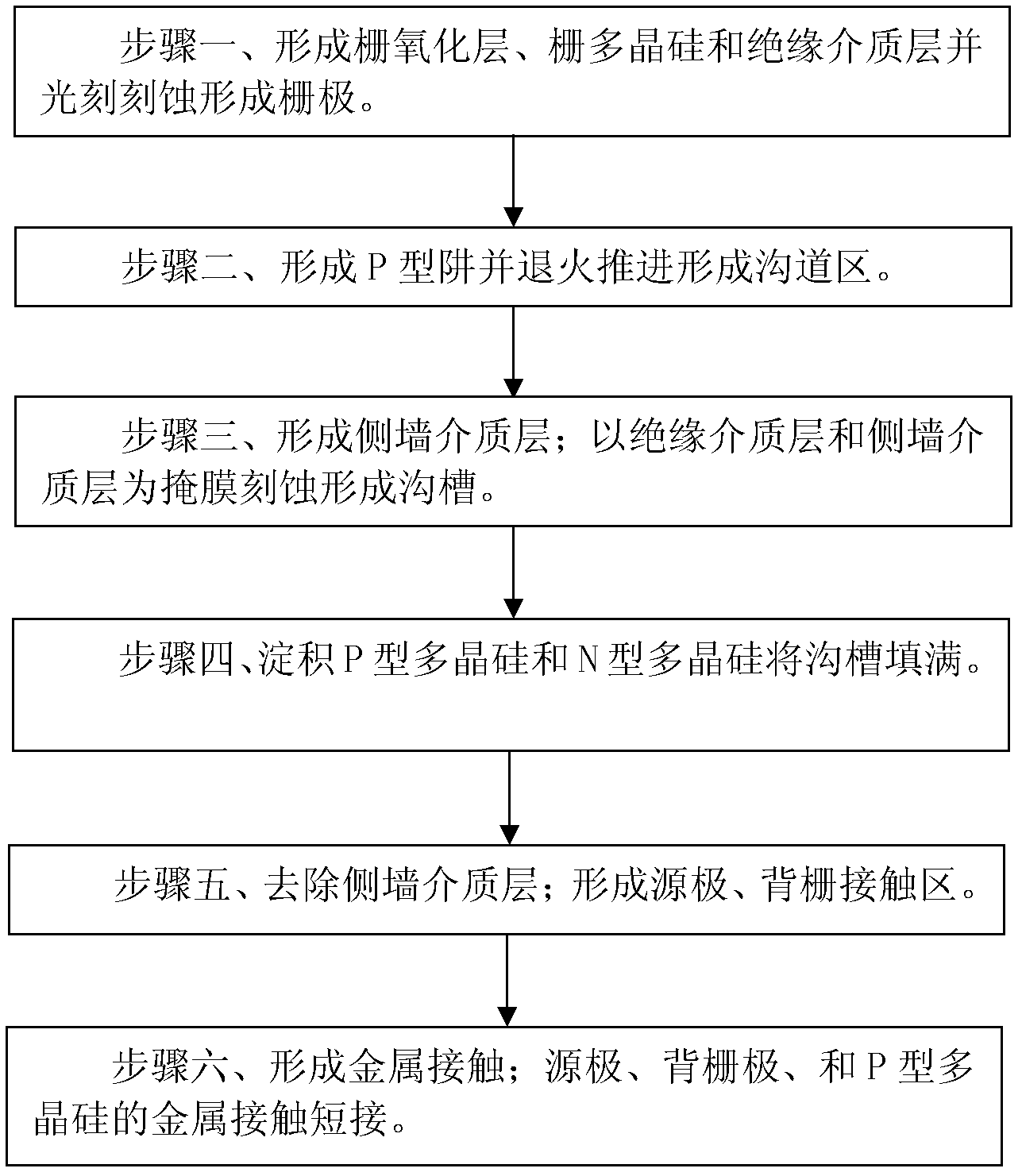 Power transistor manufacture method