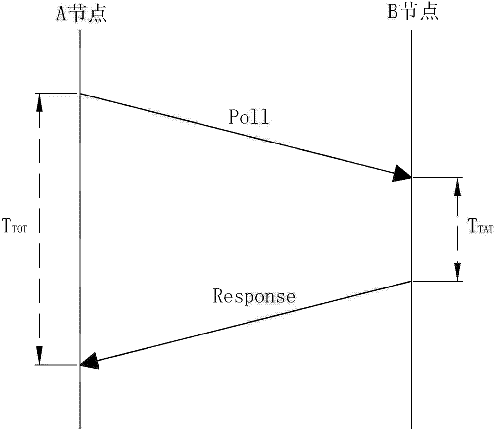 Quick positioning method based on wireless TOF and system thereof