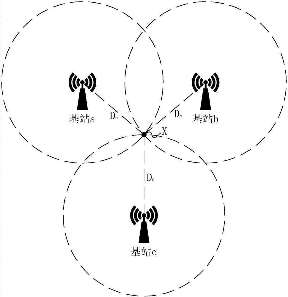 Quick positioning method based on wireless TOF and system thereof