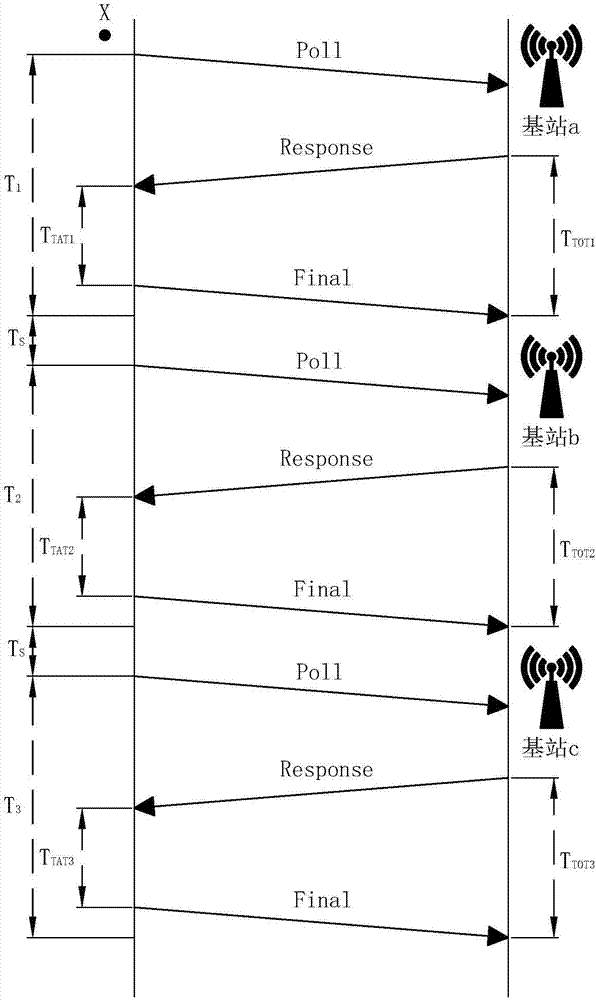 Quick positioning method based on wireless TOF and system thereof