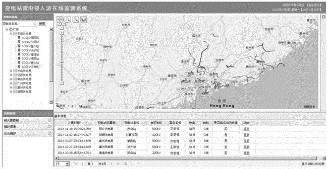 On-line monitoring system and method for transformer station lightning invasion wave