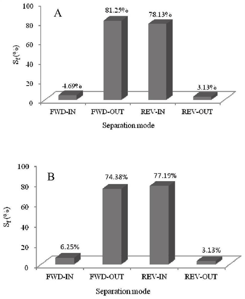 Efficient preparation method of active ingredients of honeysuckle leaves and antiviral application of active ingredients