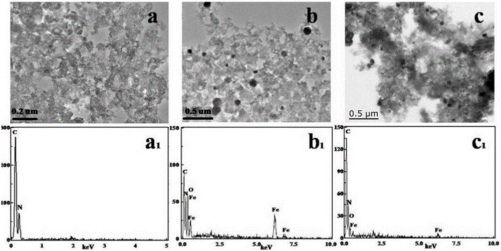 Temperature responsive composite material, preparation method and application thereof