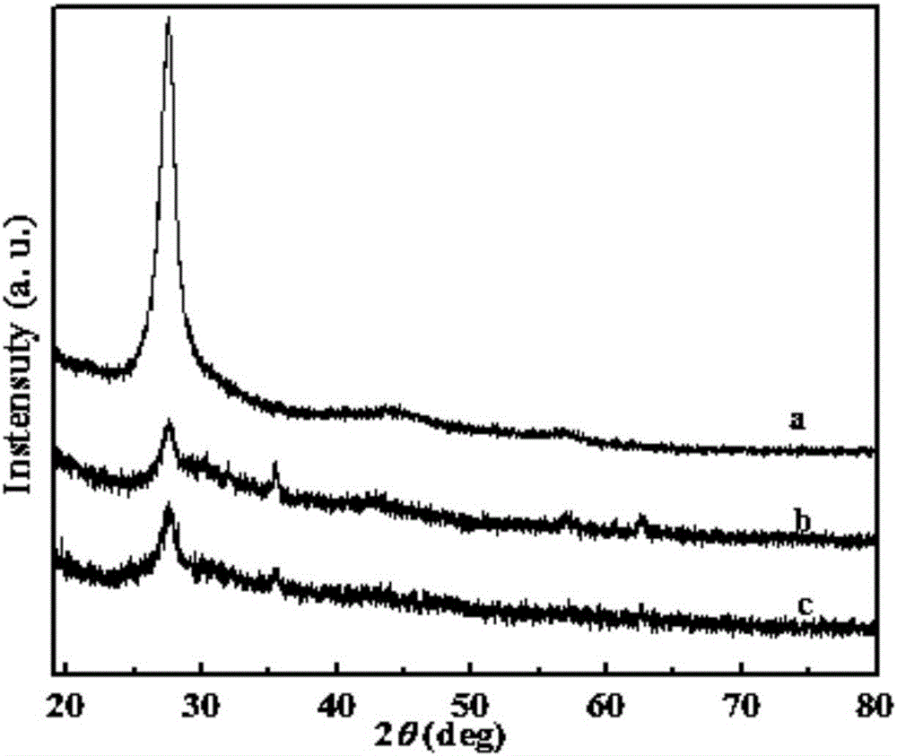 Temperature responsive composite material, preparation method and application thereof