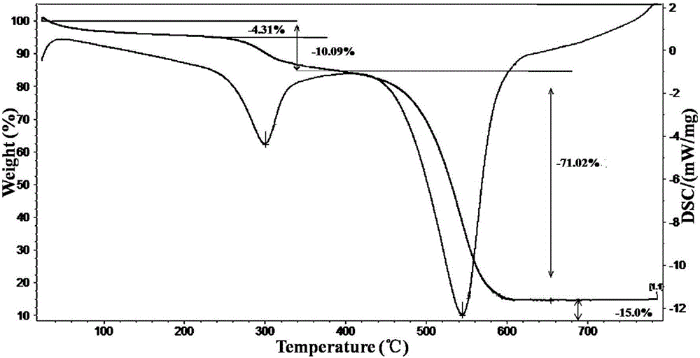 Temperature responsive composite material, preparation method and application thereof