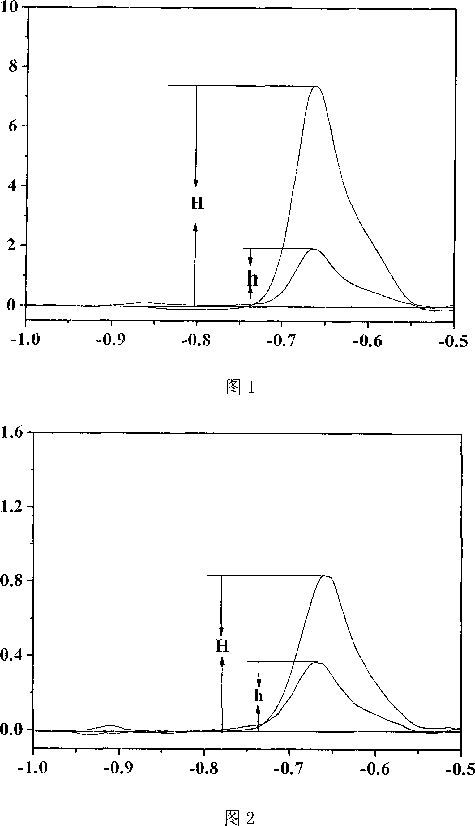 Method for detecting lead content in tea-leaf