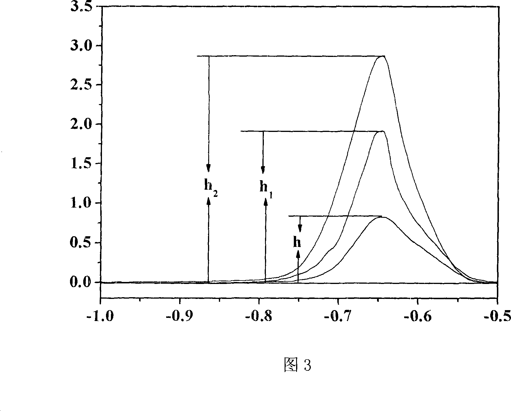 Method for detecting lead content in tea-leaf