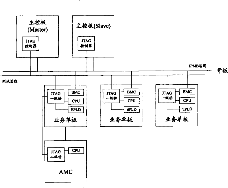 Border scanning system based on high-performance computer communication framework and method therefor